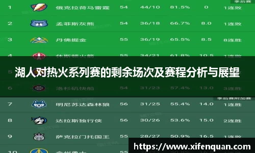 湖人对热火系列赛的剩余场次及赛程分析与展望